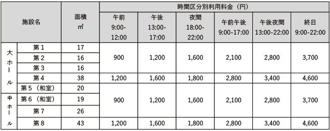 楽屋利用料
