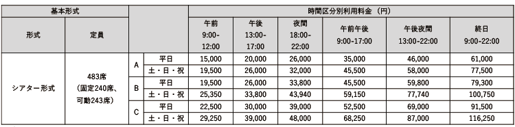中ホール利用料
