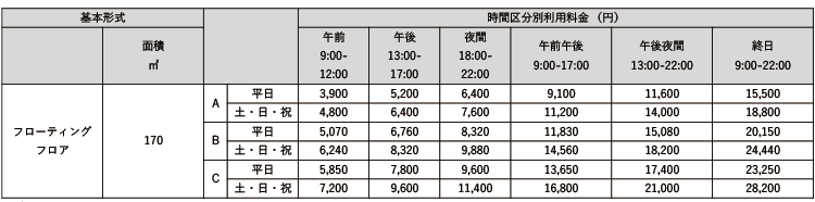小ホール利用料