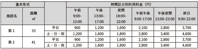 練習室利用料