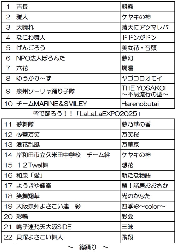 「第26回yosakoiソーリャ！祭り」Program