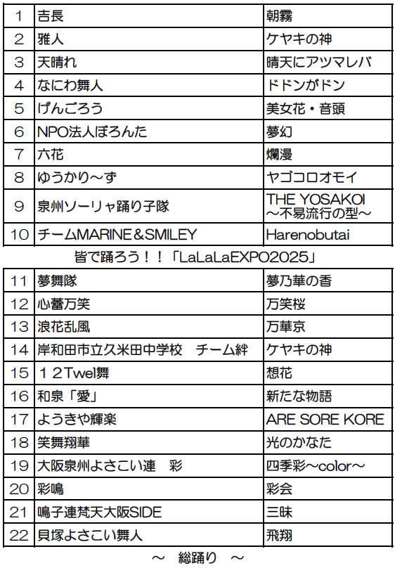 第26回yosakoiソーリャ！祭り